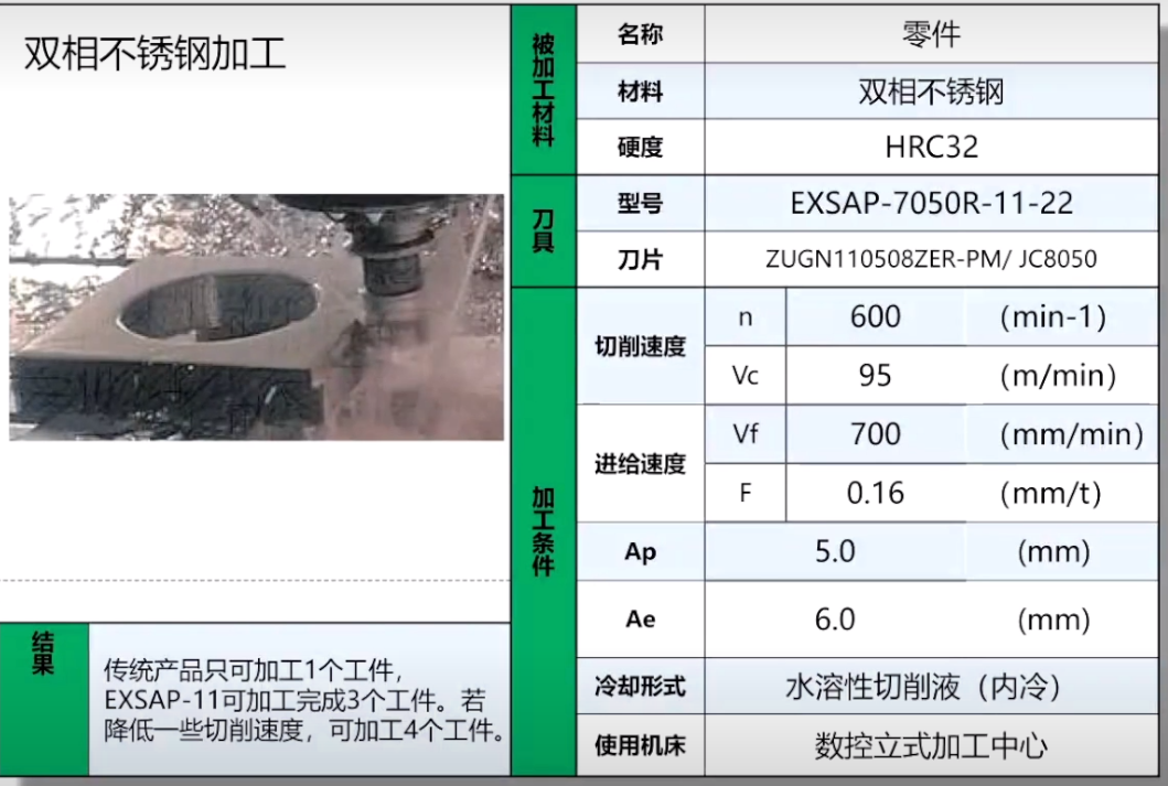 捷瑞特數(shù)控銑邊機(jī)，應(yīng)用于雙相不銹鋼坡口加工！